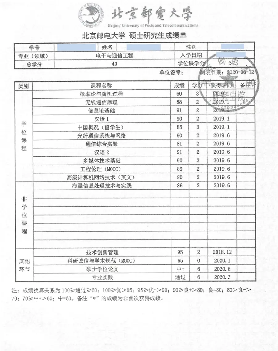 中国成绩单样本