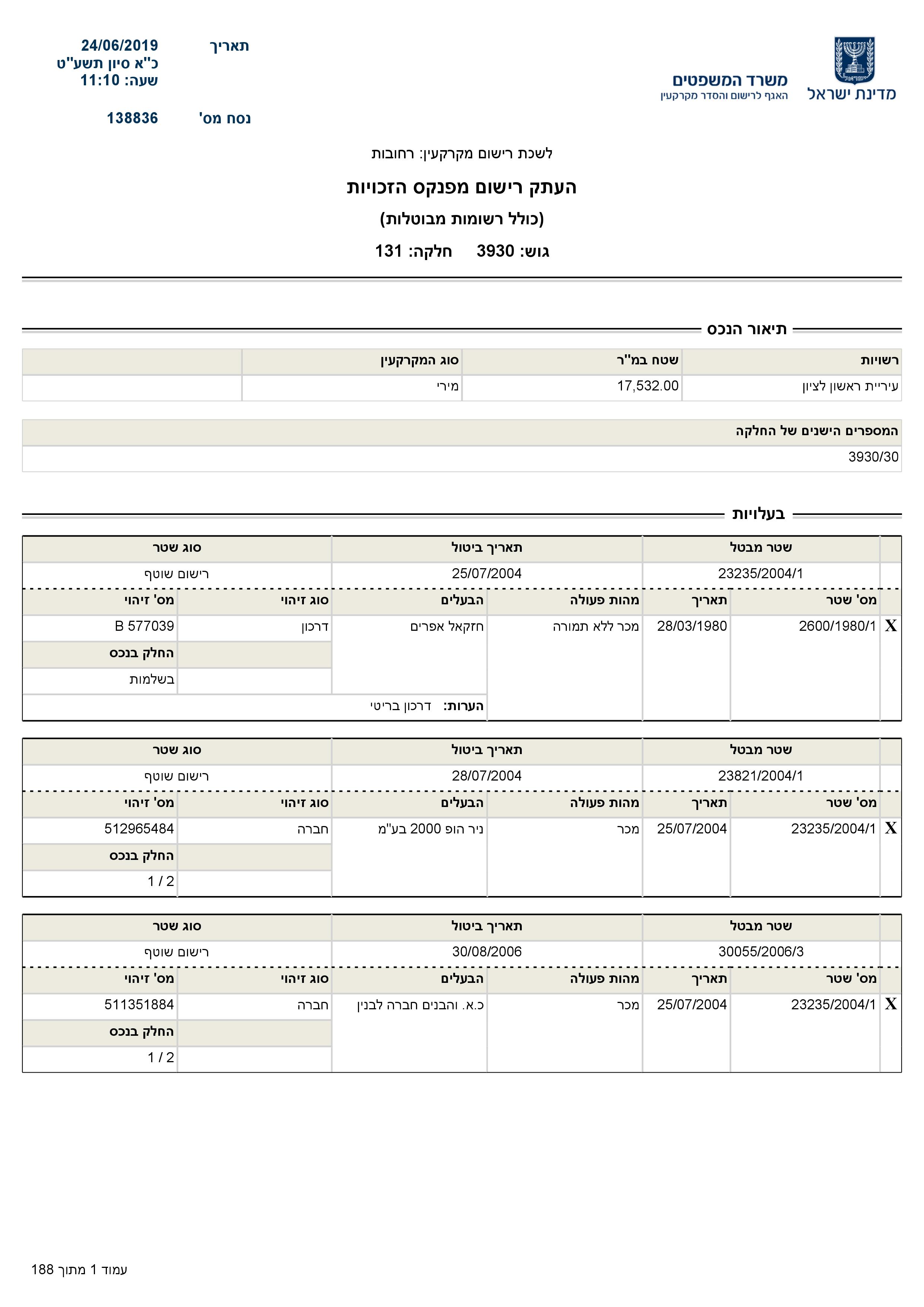 Land register extracts from Israel 